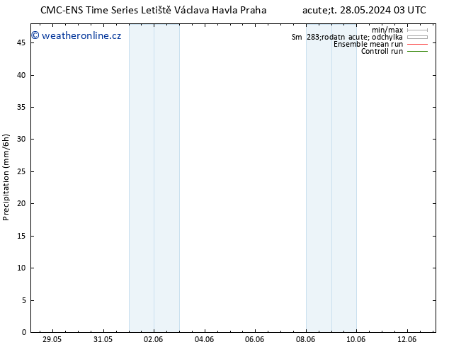 Srážky CMC TS Út 28.05.2024 09 UTC