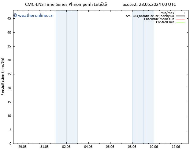 Srážky CMC TS Út 28.05.2024 03 UTC