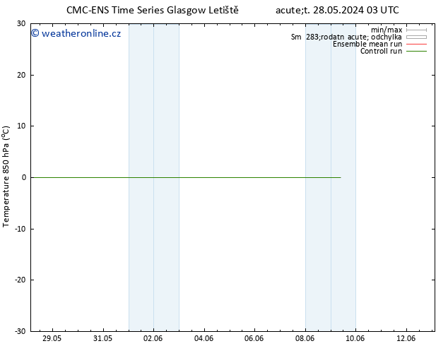 Temp. 850 hPa CMC TS St 29.05.2024 03 UTC