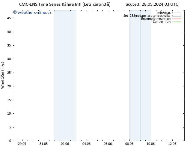 Surface wind CMC TS Út 28.05.2024 03 UTC