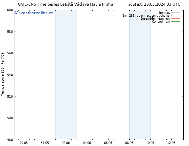 Height 500 hPa CMC TS Pá 07.06.2024 03 UTC