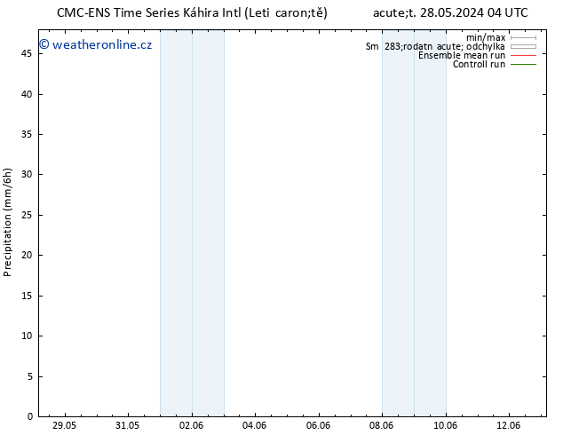 Srážky CMC TS Ne 09.06.2024 10 UTC