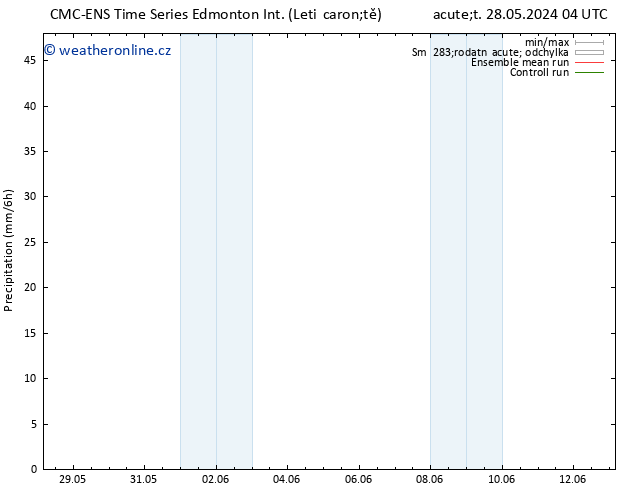 Srážky CMC TS Út 28.05.2024 04 UTC