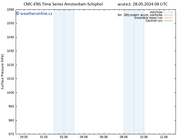 Atmosférický tlak CMC TS Út 28.05.2024 04 UTC