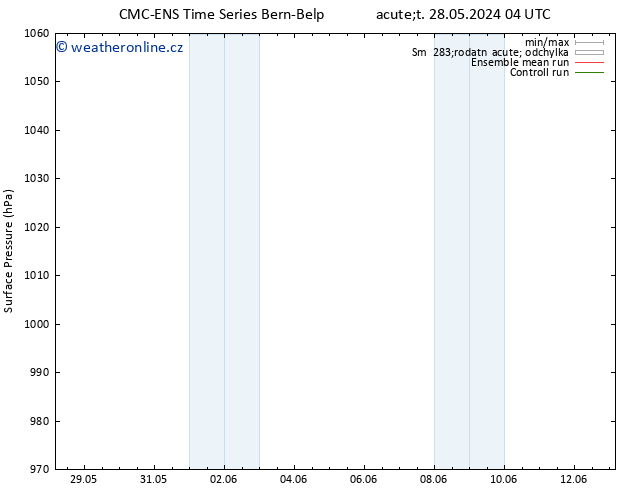 Atmosférický tlak CMC TS Út 28.05.2024 10 UTC