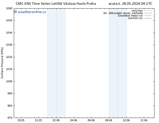 Atmosférický tlak CMC TS Út 28.05.2024 10 UTC