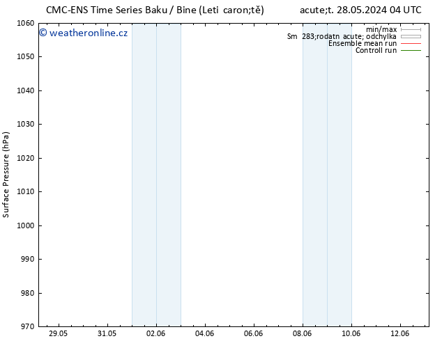 Atmosférický tlak CMC TS Čt 30.05.2024 10 UTC