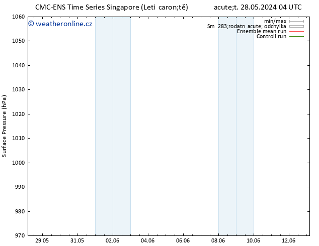 Atmosférický tlak CMC TS Čt 06.06.2024 04 UTC