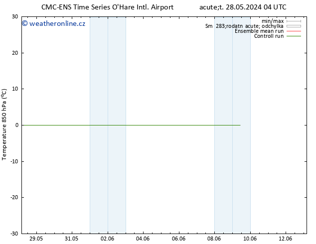 Temp. 850 hPa CMC TS Út 28.05.2024 16 UTC