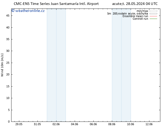 Surface wind CMC TS St 29.05.2024 04 UTC