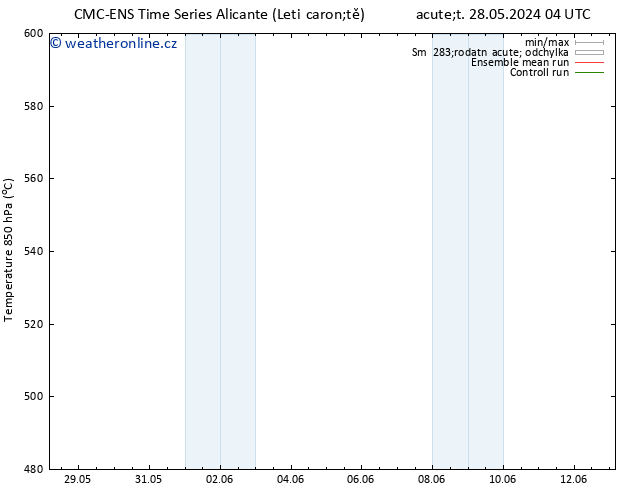 Height 500 hPa CMC TS Ne 09.06.2024 04 UTC