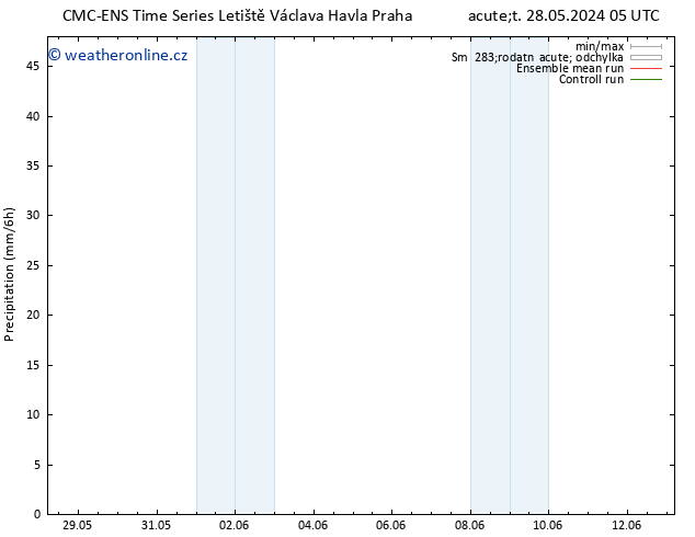 Srážky CMC TS Po 03.06.2024 05 UTC