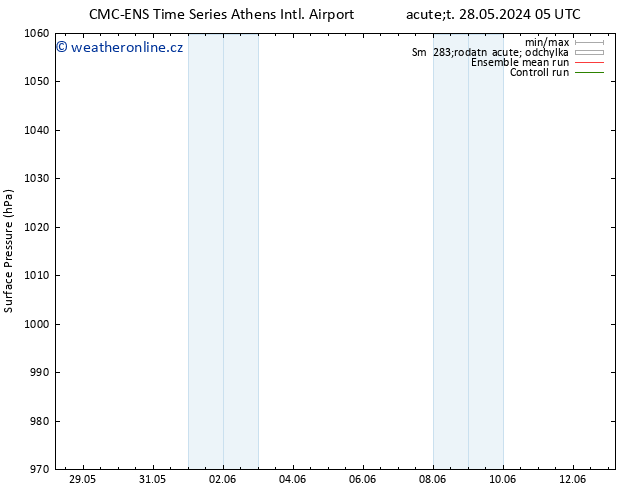 Atmosférický tlak CMC TS St 29.05.2024 05 UTC