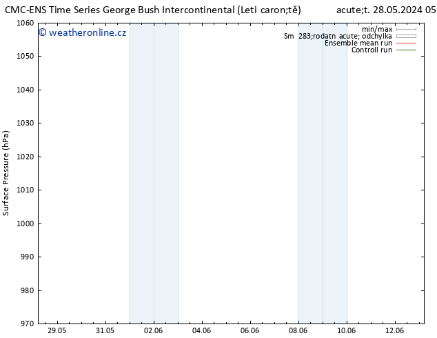 Atmosférický tlak CMC TS Ne 09.06.2024 11 UTC