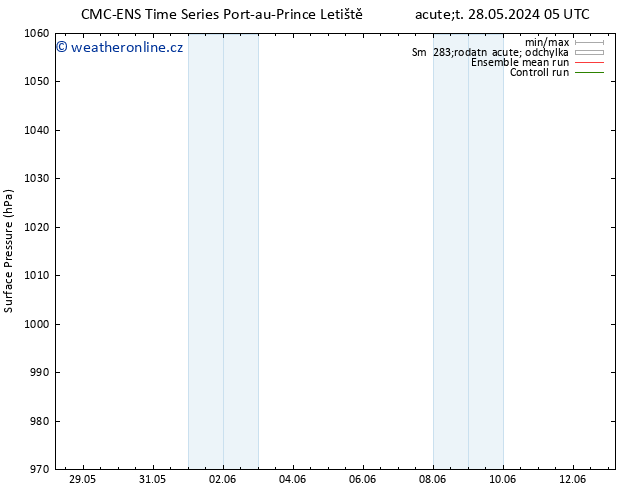 Atmosférický tlak CMC TS Po 03.06.2024 17 UTC