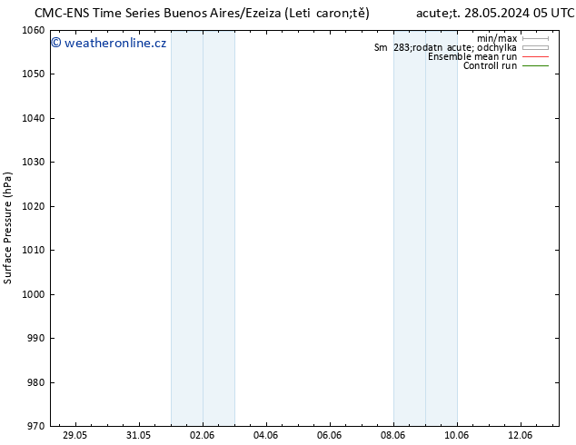 Atmosférický tlak CMC TS So 01.06.2024 05 UTC