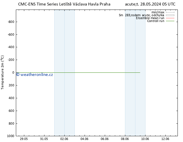 Temperature (2m) CMC TS Čt 30.05.2024 11 UTC