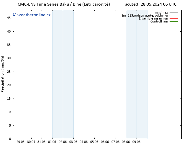 Srážky CMC TS Út 28.05.2024 06 UTC