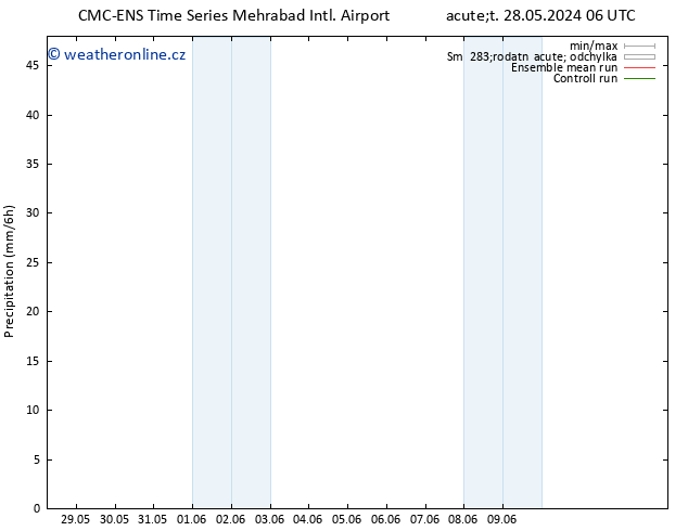 Srážky CMC TS Út 28.05.2024 06 UTC