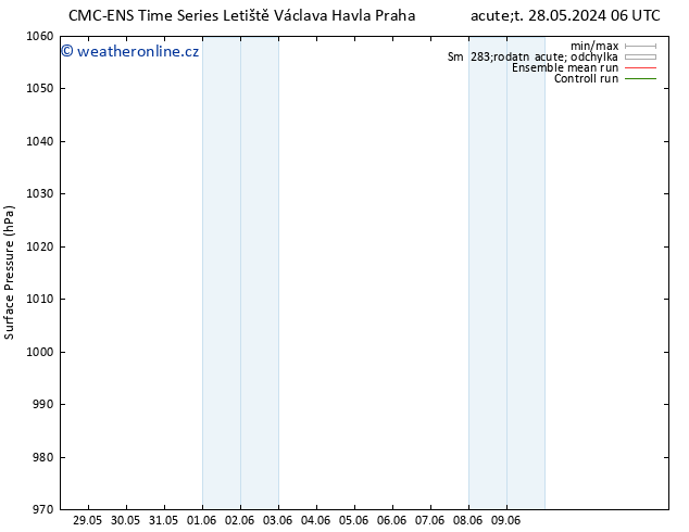 Atmosférický tlak CMC TS Čt 30.05.2024 18 UTC