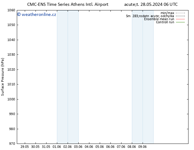Atmosférický tlak CMC TS Čt 30.05.2024 06 UTC