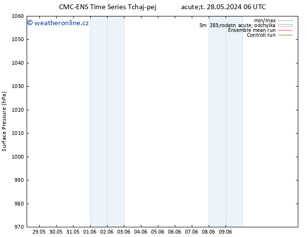 Atmosférický tlak CMC TS St 29.05.2024 12 UTC