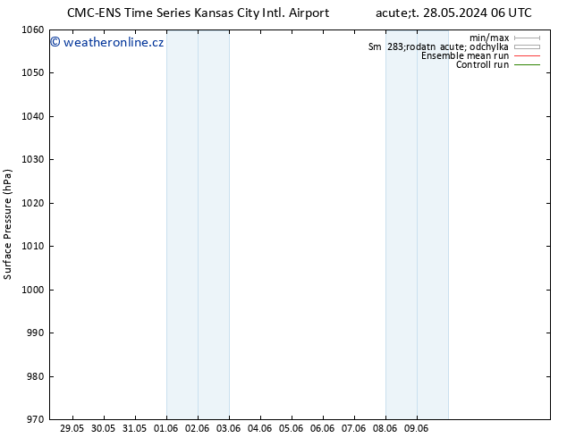 Atmosférický tlak CMC TS St 29.05.2024 06 UTC