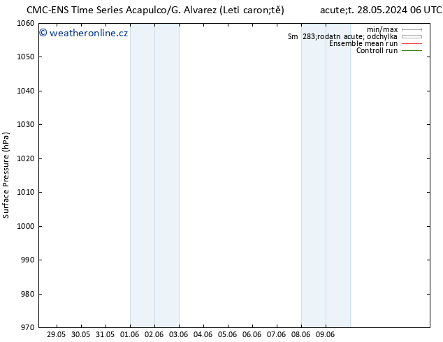 Atmosférický tlak CMC TS Čt 30.05.2024 06 UTC