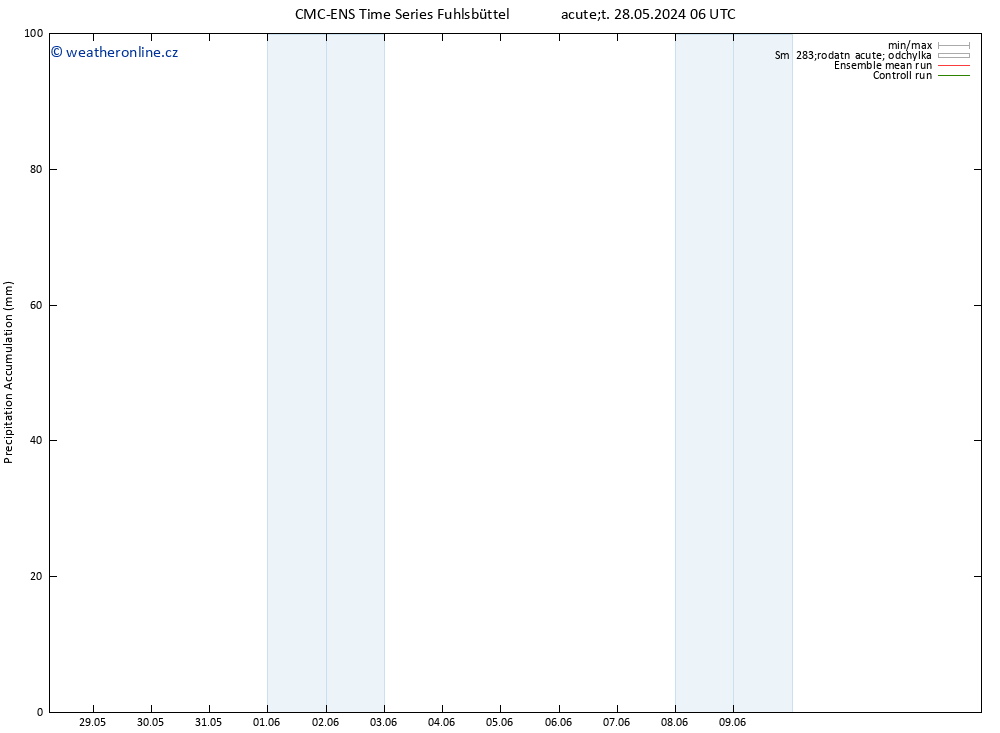 Precipitation accum. CMC TS Út 28.05.2024 18 UTC