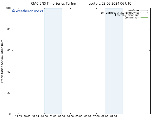 Precipitation accum. CMC TS Čt 30.05.2024 06 UTC