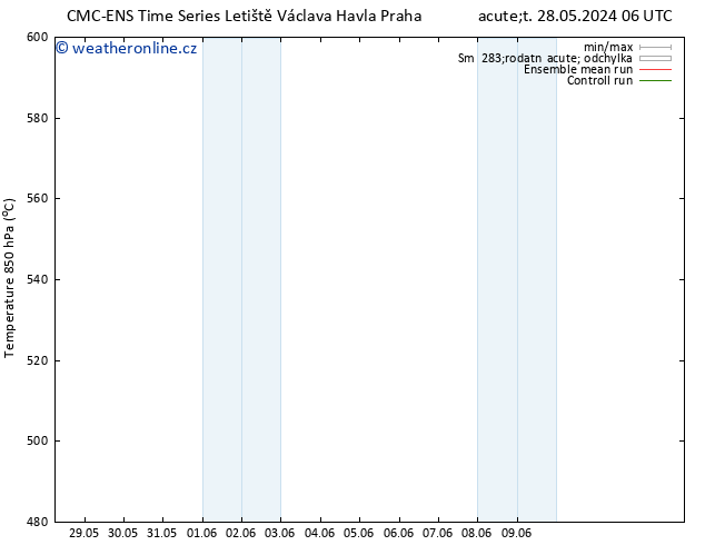 Height 500 hPa CMC TS Čt 30.05.2024 06 UTC