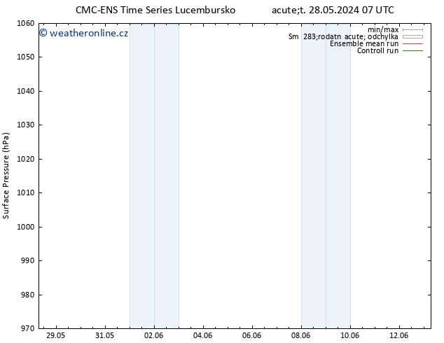 Atmosférický tlak CMC TS Út 28.05.2024 07 UTC