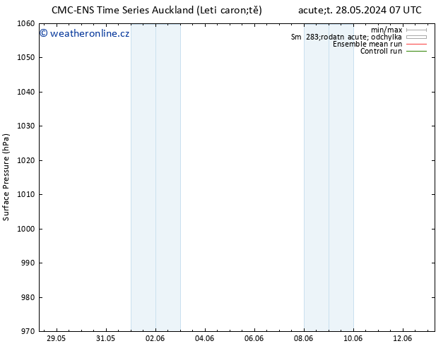 Atmosférický tlak CMC TS Út 28.05.2024 19 UTC