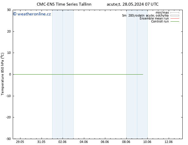 Temp. 850 hPa CMC TS Út 28.05.2024 07 UTC