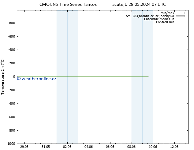 Temperature (2m) CMC TS St 29.05.2024 07 UTC