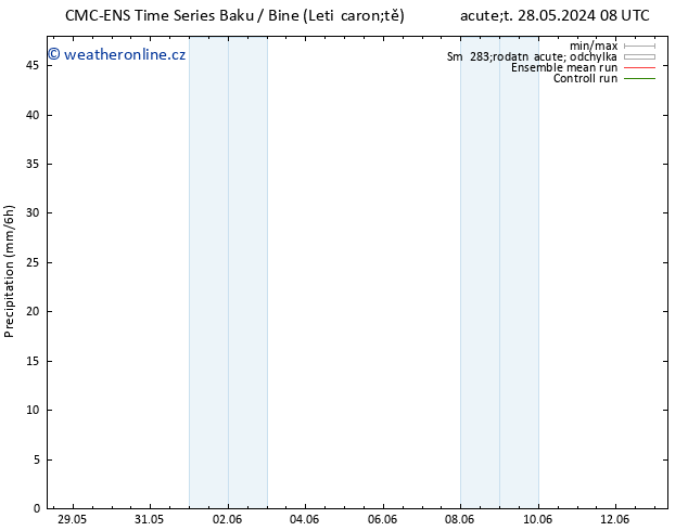 Srážky CMC TS Po 03.06.2024 08 UTC