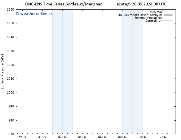 Atmosférický tlak CMC TS Pá 31.05.2024 20 UTC