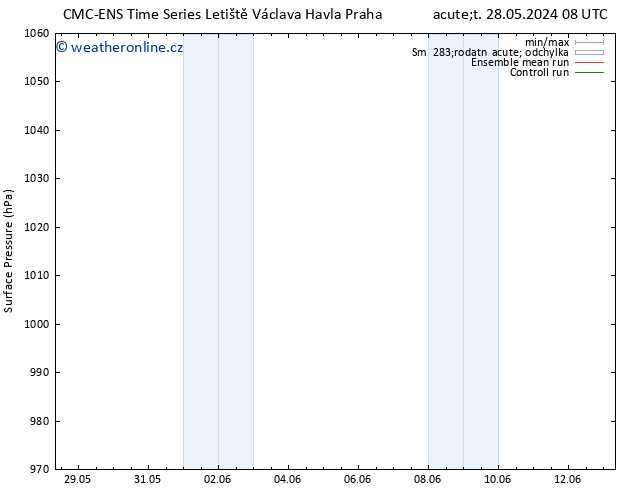 Atmosférický tlak CMC TS Čt 30.05.2024 20 UTC