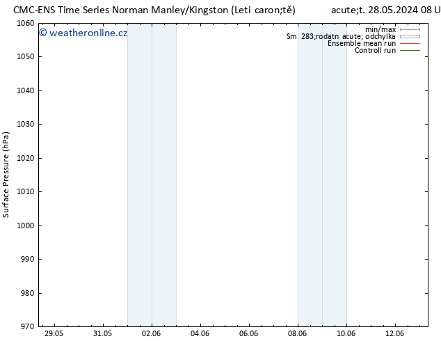 Atmosférický tlak CMC TS Čt 30.05.2024 08 UTC