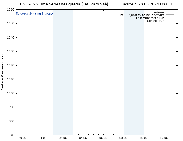 Atmosférický tlak CMC TS Pá 31.05.2024 08 UTC