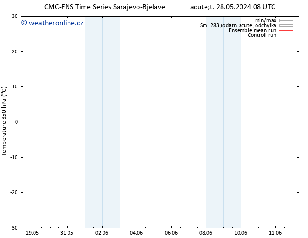 Temp. 850 hPa CMC TS Po 03.06.2024 20 UTC