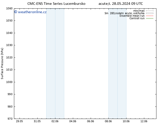Atmosférický tlak CMC TS Út 28.05.2024 09 UTC