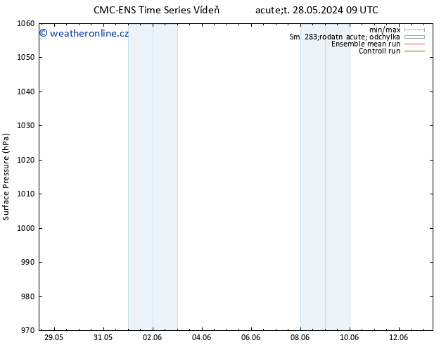 Atmosférický tlak CMC TS So 01.06.2024 09 UTC