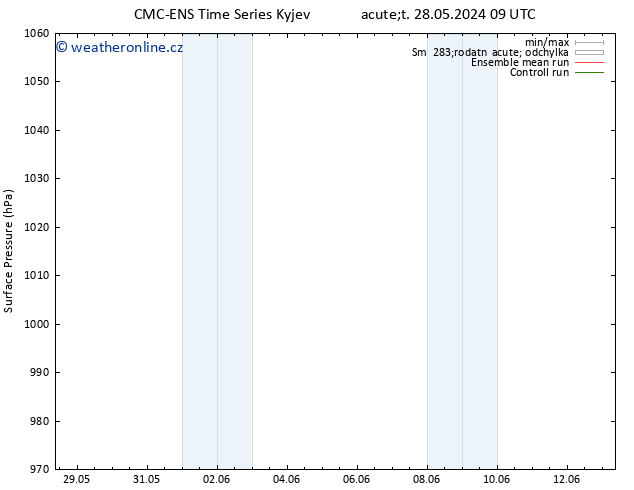 Atmosférický tlak CMC TS Út 28.05.2024 15 UTC