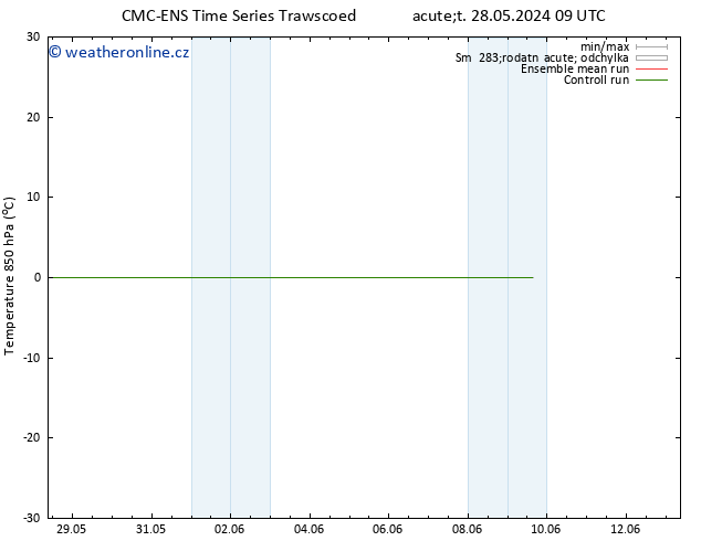 Temp. 850 hPa CMC TS St 05.06.2024 09 UTC