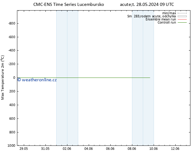 Nejvyšší teplota (2m) CMC TS Čt 30.05.2024 09 UTC