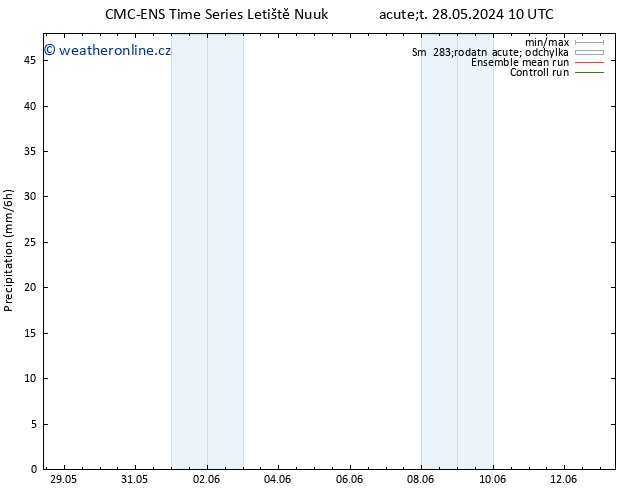 Srážky CMC TS Ne 02.06.2024 04 UTC