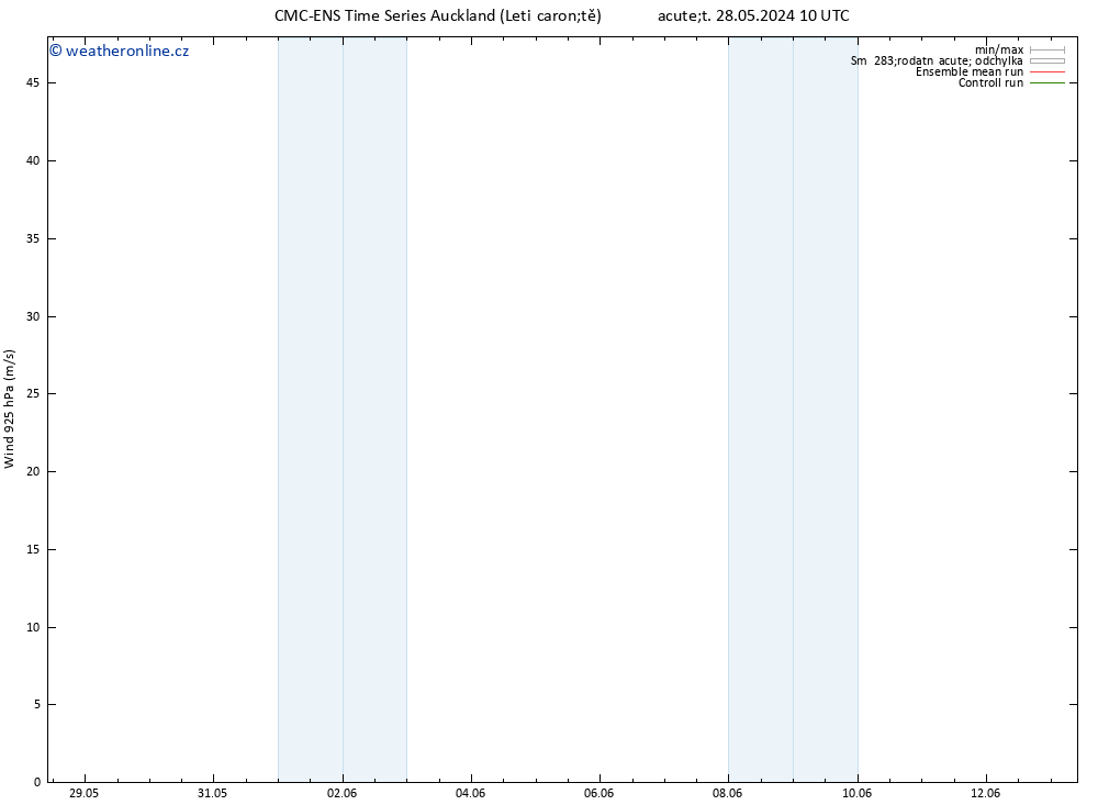 Wind 925 hPa CMC TS Út 28.05.2024 16 UTC