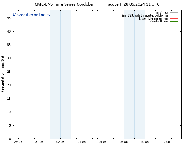 Srážky CMC TS Út 28.05.2024 17 UTC
