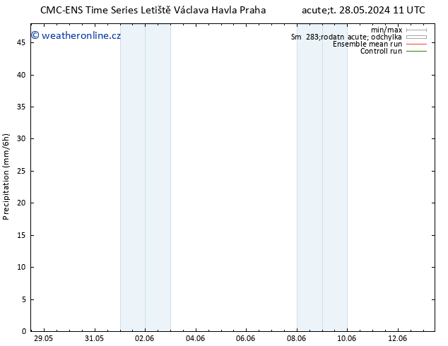 Srážky CMC TS Čt 30.05.2024 17 UTC